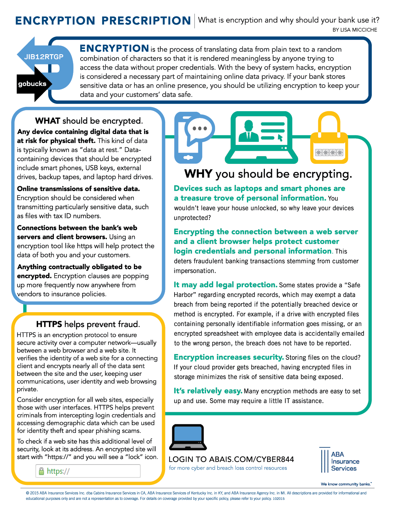 encryption prescription infographic